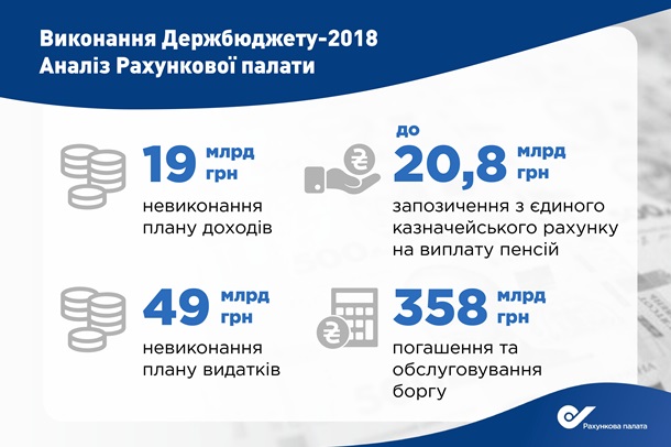 Пенсию в 2018 году выдавали за счет кредитов – Счетная палата