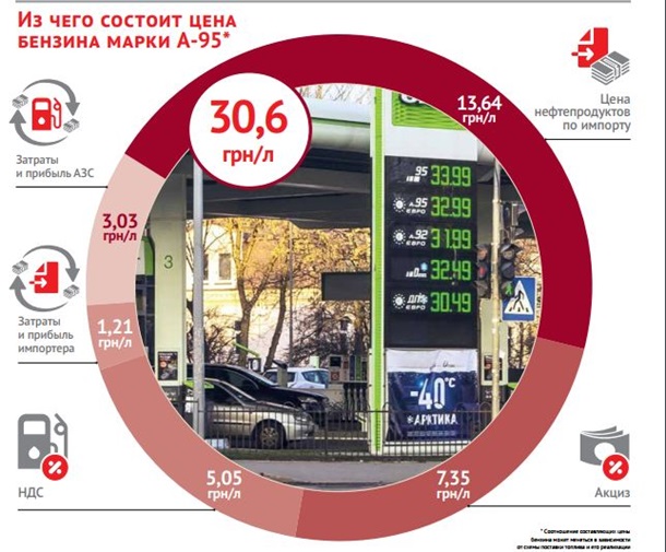 Почему столько стоит бензин. Инфографика