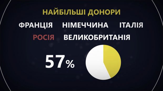 Повернення Росії до ПАРЄ: чому Європа пішла на поступки