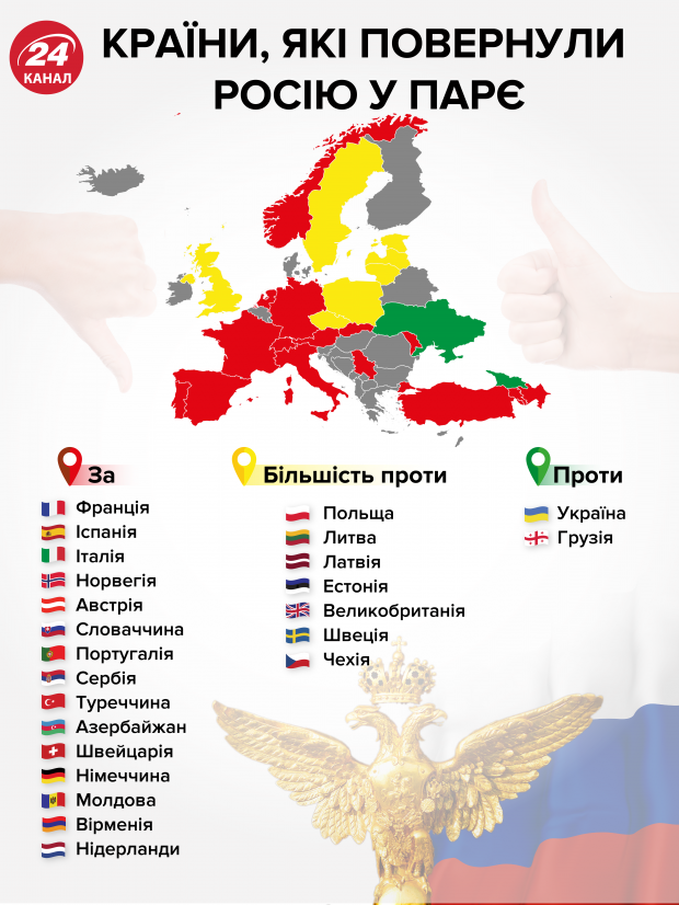 Повернення Росії до ПАРЄ: Рада може призупинити участь України в роботі Ради Європи