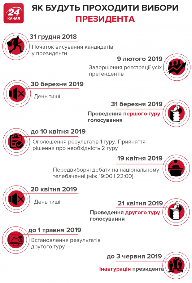 Президентські вибори: чи є альтернатива виборчим бюлетеням