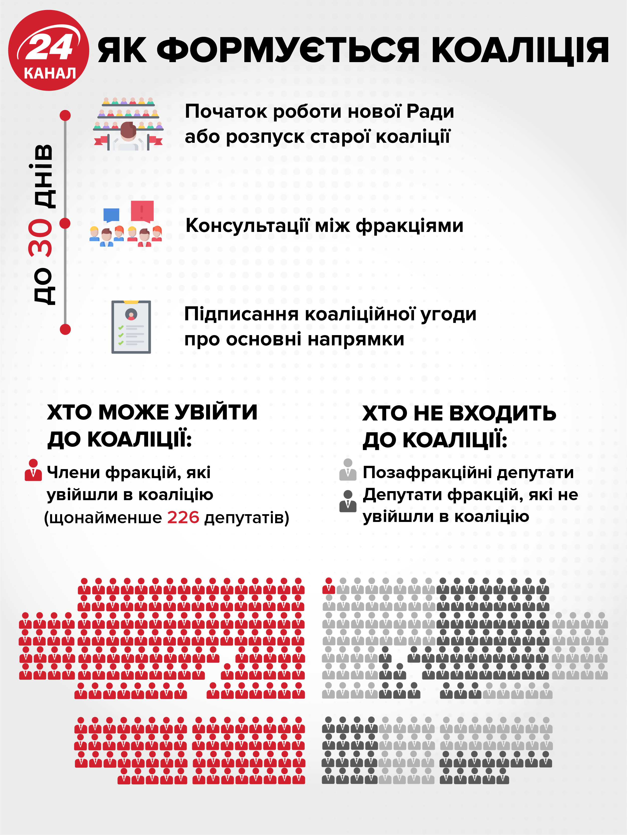 Проросійські сили в Раді: яких ризиків очікувати від нового парламенту