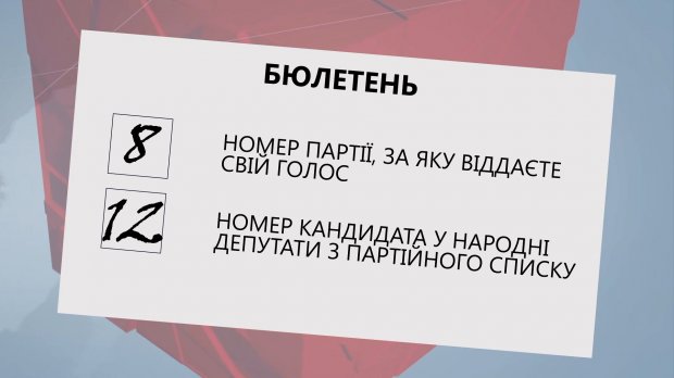 Рада одобрила новый Избирательный кодекс: как теперь украинцы будут выбирать парламент