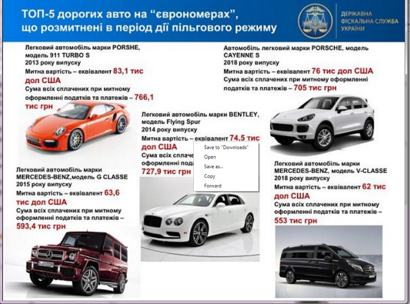 Растаможка евроблях: топ самых дорогих авто (инфографика)
