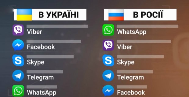 Російські спецслужби шпигують за кримчанами: як від цього вберегтися