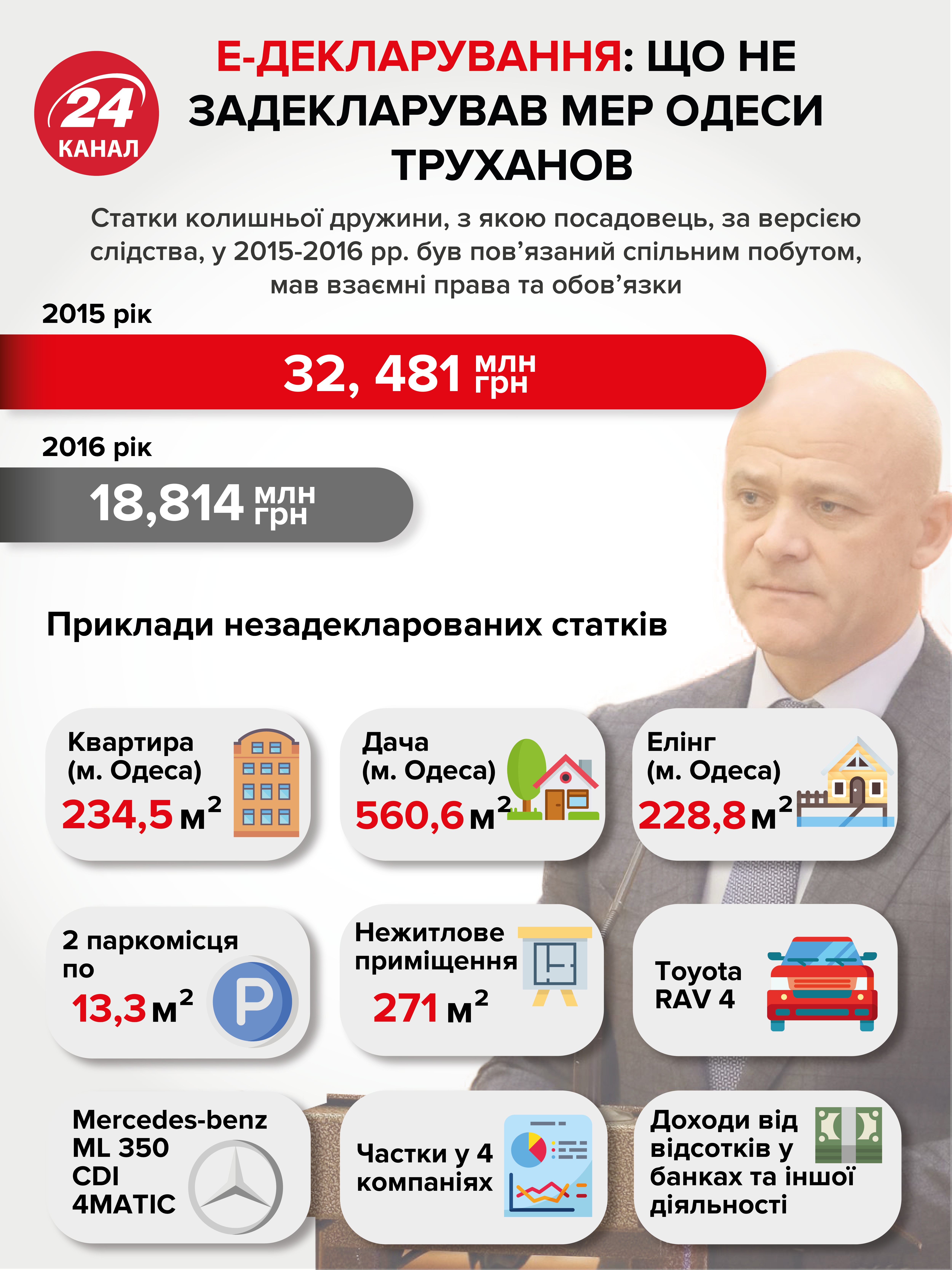 Російське громадянство Труханова і розсекречення держтаємниці: СБУ відкрила 4 кримінальні справи