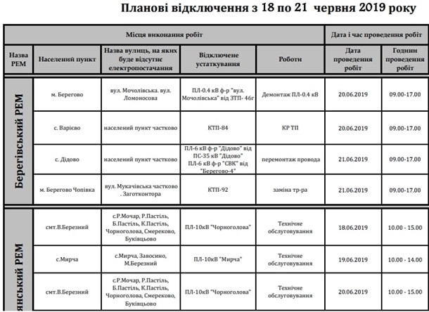 Ряд районов Закарпатья на три дня останутся без света