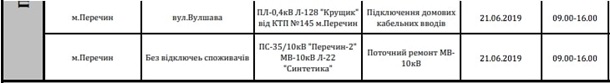 Ряд районов Закарпатья на три дня останутся без света