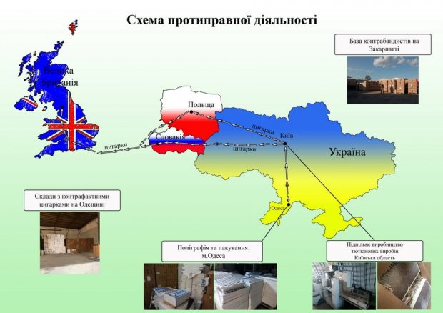 СБУ провели самую масштабную операцию по контрабанде сигарет: детали