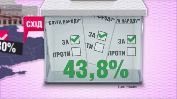 Скільки відсотків українців підтримують розпуск парламенту: деталі у цифрах