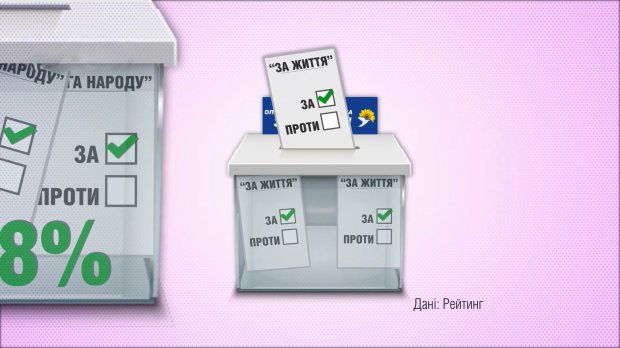 Скільки відсотків українців підтримують розпуск парламенту: деталі у цифрах