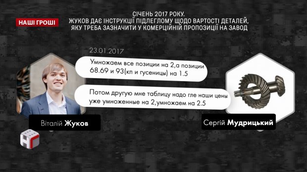 Скандальні заяви Луценка щодо розкрадань в Укроборонпромі: чи покарали корупціонерів