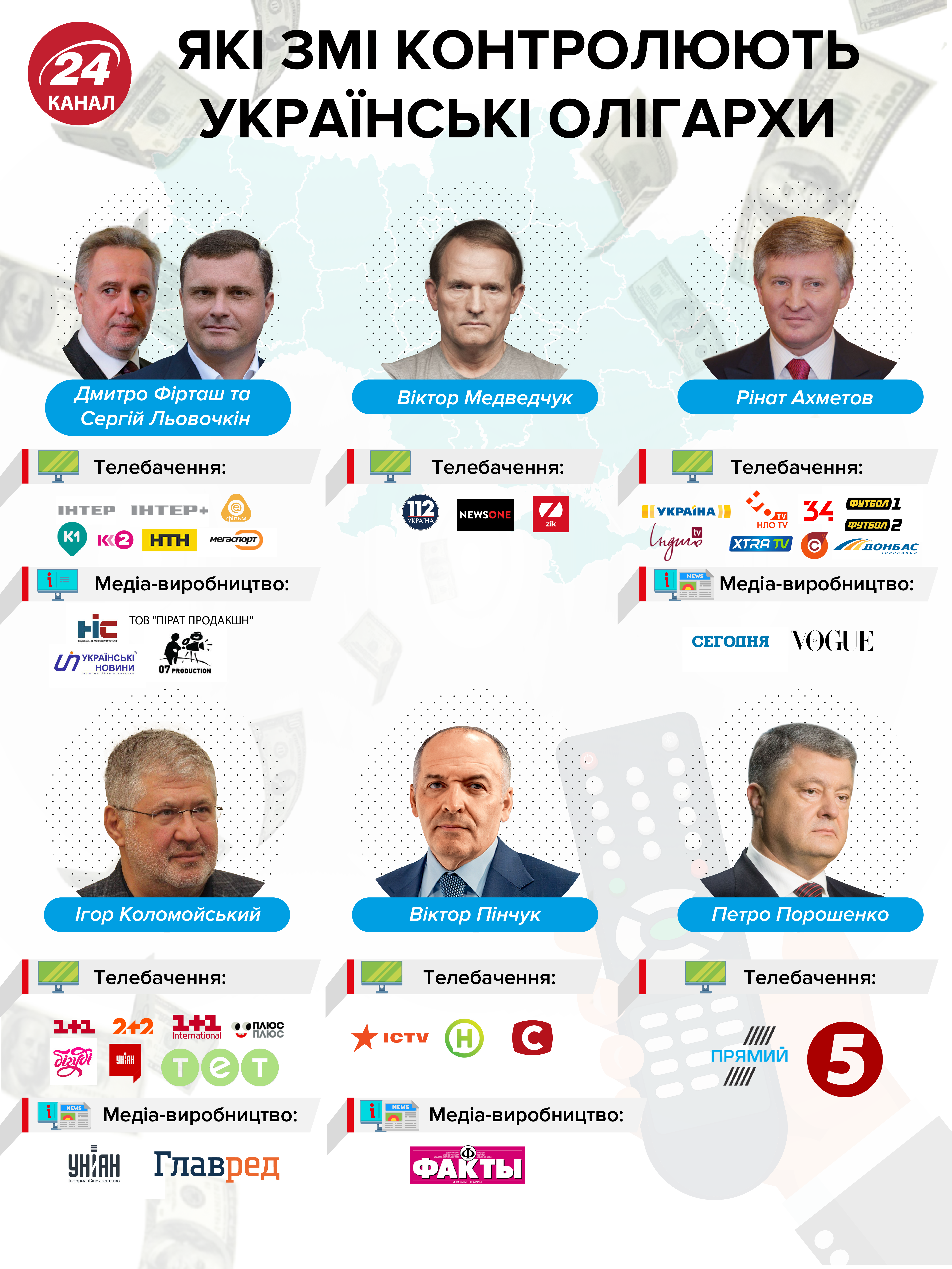 Скандал з телемостом NewsOne – Росія24: експерт розповів, хто виграв від ситуації