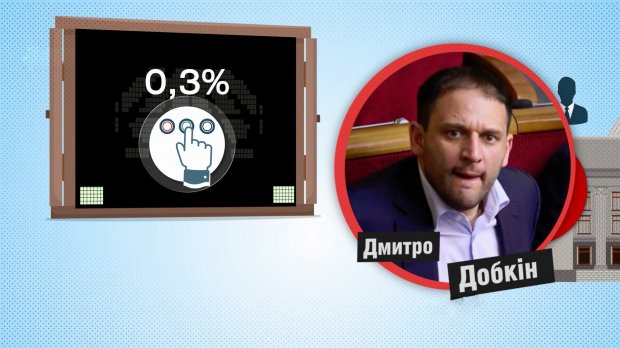 Сколько нардепов пропустило заседания парламента в декабре: впечатляющая цифра