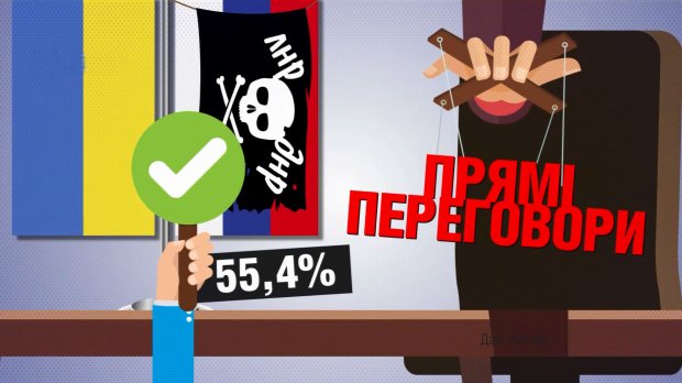 Сколько украинцев поддерживают референдум на оккупированных территориях: интересные цифры