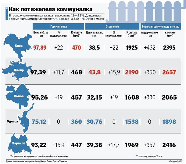 СМИ рассказали о новых ценах в платежках за коммуналку