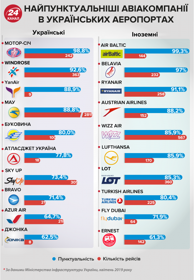 Термінал аеропорту Бориспіль блокували пасажири