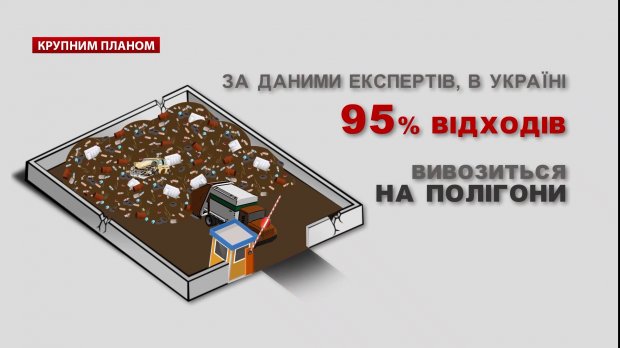 Топ-5 міфів про сміття і чому проблема в Україні не вирішується