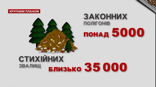 Топ-5 міфів про сміття і чому проблема в Україні не вирішується