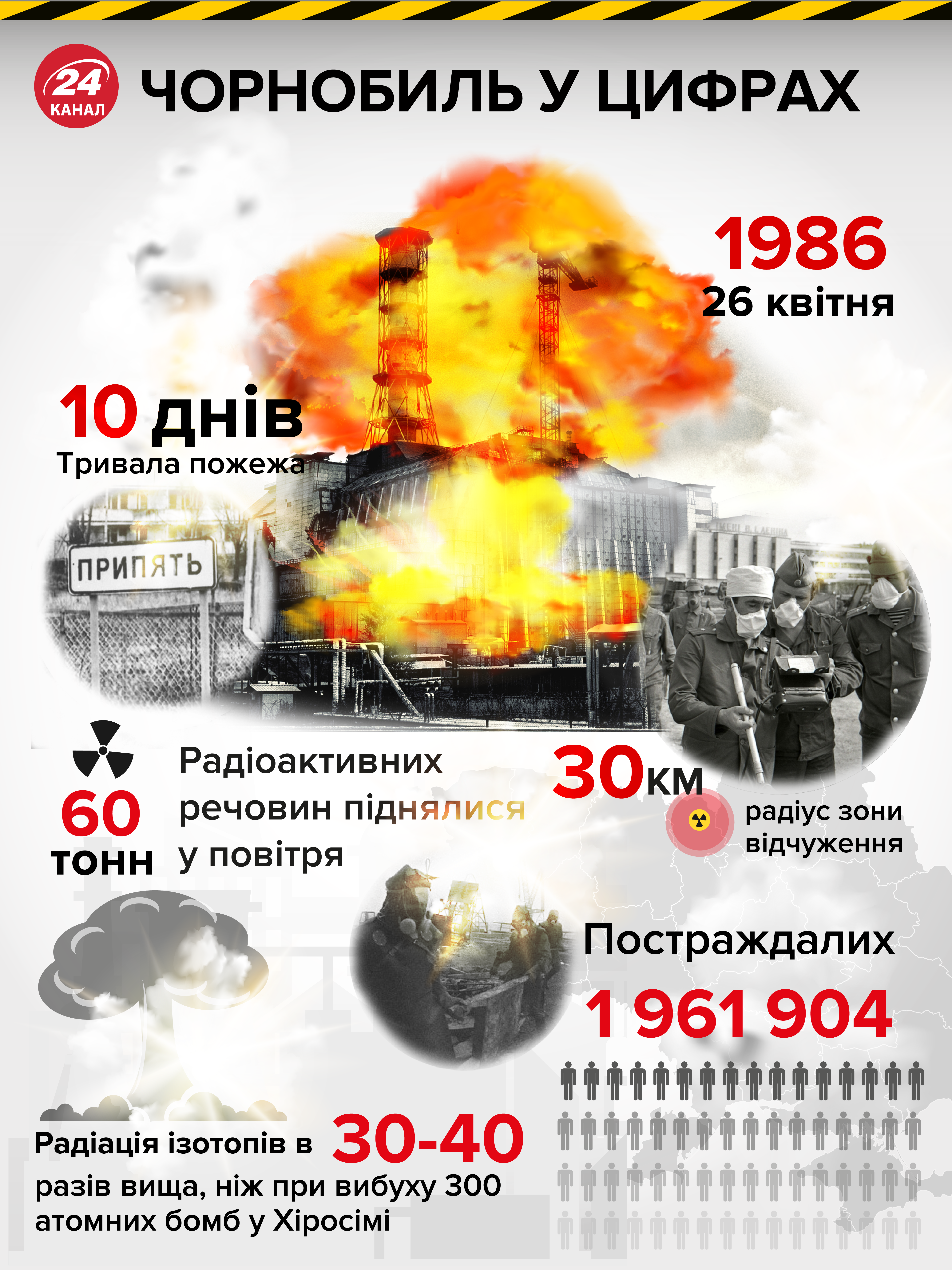 Українець, який ціною власного життя відзняв перший фільм про Чорнобиль