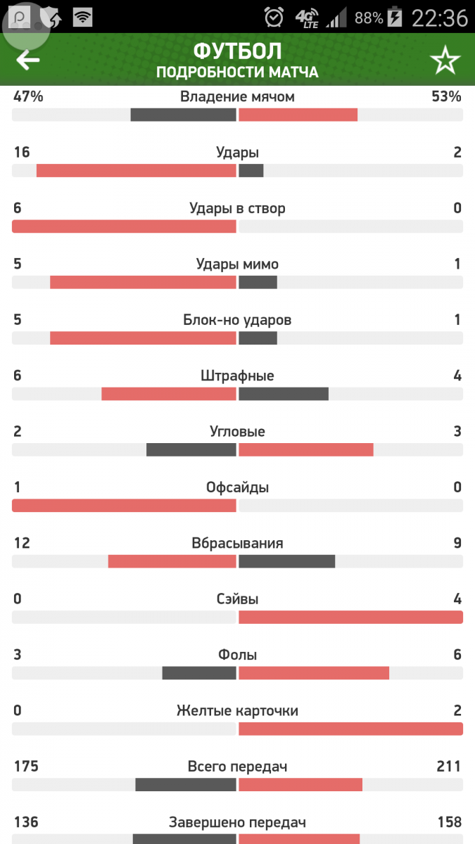 Украина в фартовом Львове унизила Сербию — 5:0: хроника и видеообзор матча отбора к Евро-2020
