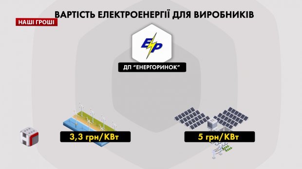 Від Авакова і Ахметова до радника Порошенка: корупційна схема зеленого енергобізнесу