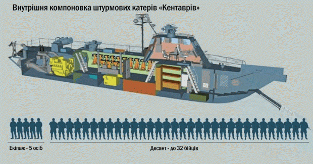 В Одессе ко Дню ВМС показали новые украинские десантно-штурмовые катера Кентавр: что известно