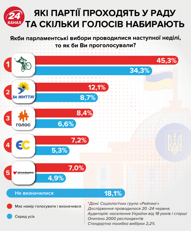 В составе Оппоблока в Раду баллотируются 13 работников предприятий Ахметова