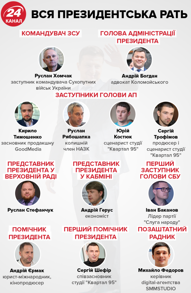 В Верховном суде обжаловали назначение Богдана главой АП