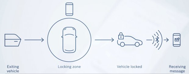 Водіям запропонували сучасну альтернативу ключам для авто: цікава технологія
