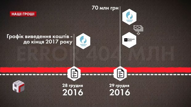 Втрата 404 мільйонів: як Украерорух профінансував Платинум Банк перед його занепадом