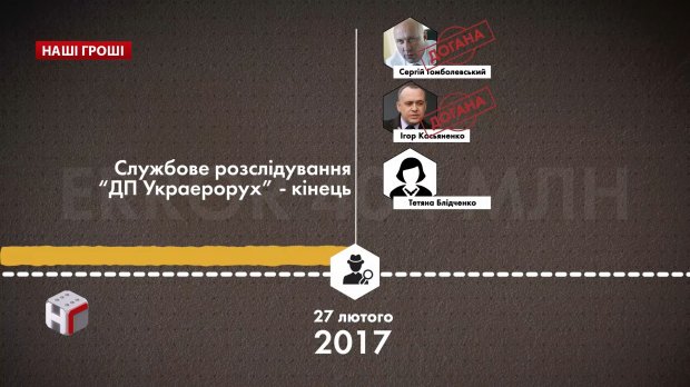 Втрата 404 мільйонів: як Украерорух профінансував Платинум Банк перед його занепадом