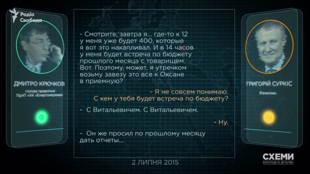Як соратник Порошенка Кононенко заробляв на схемах в енергетиці