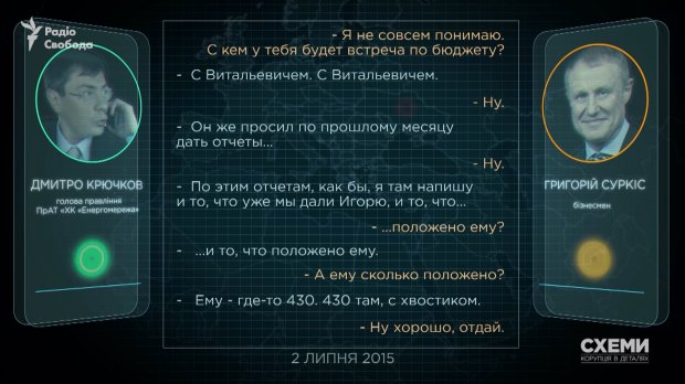 Як соратник Порошенка Кононенко заробляв на схемах в енергетиці