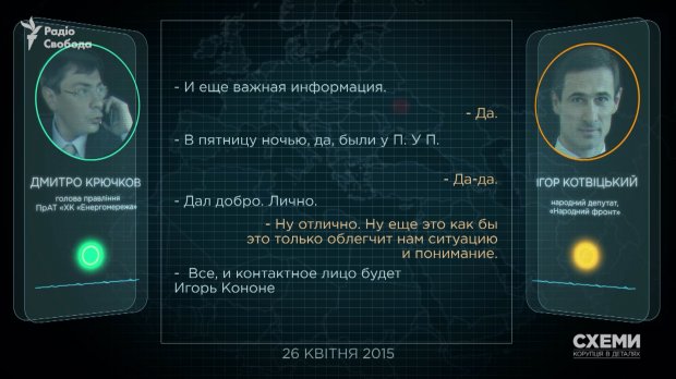 Як соратник Порошенка Кононенко заробляв на схемах в енергетиці