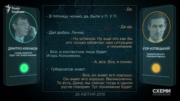 Як соратник Порошенка Кононенко заробляв на схемах в енергетиці