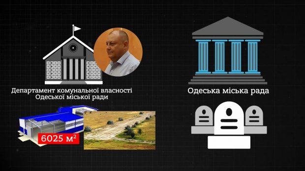 Як Труханов і Ко купили приміщення для мерців за 150 мільйонів з бюджету: розслідування