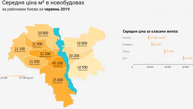 Як змінились ціни на квартири у Києві від початку року: інфографіка