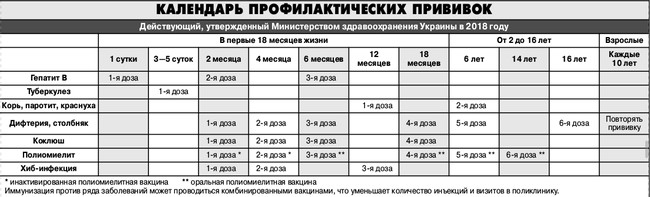 Защитить малыша от пневмонии можно с помощью вакцины: какие еще прививки нужны детям