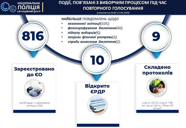 Зеленский становится новым президентом Украины: все подробности второго тура выборов