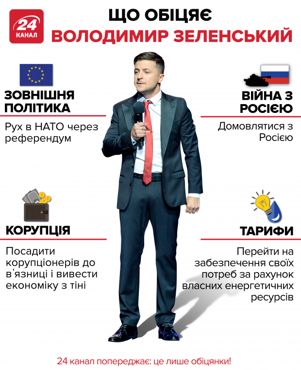Зеленский заявил, что Украина должна начать платить пенсии жителям оккупированного Донбасса