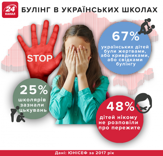 Жорстоке побиття школярки у Чернігові: чому досі ніхто не покараний
