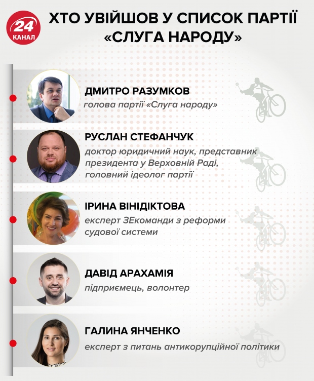 Знайти стерильних людей неможливо, – Разумков про чистку списків Слуги народу