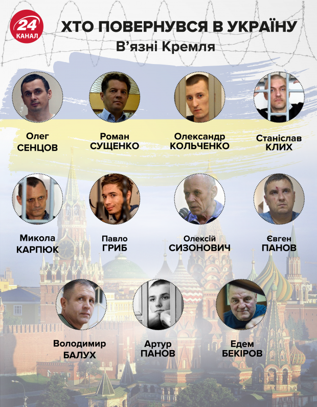 Це сотні людей: у Зеленського анонсували новий обмін з Росією