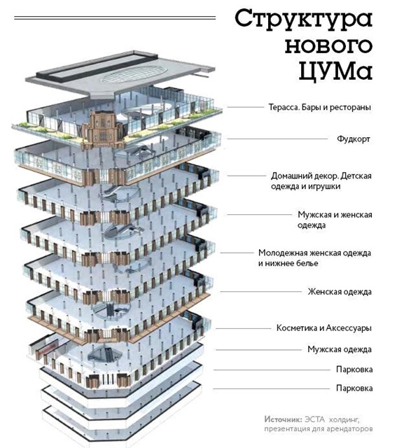 В Киеве представили концепцию обновленного ЦУМа