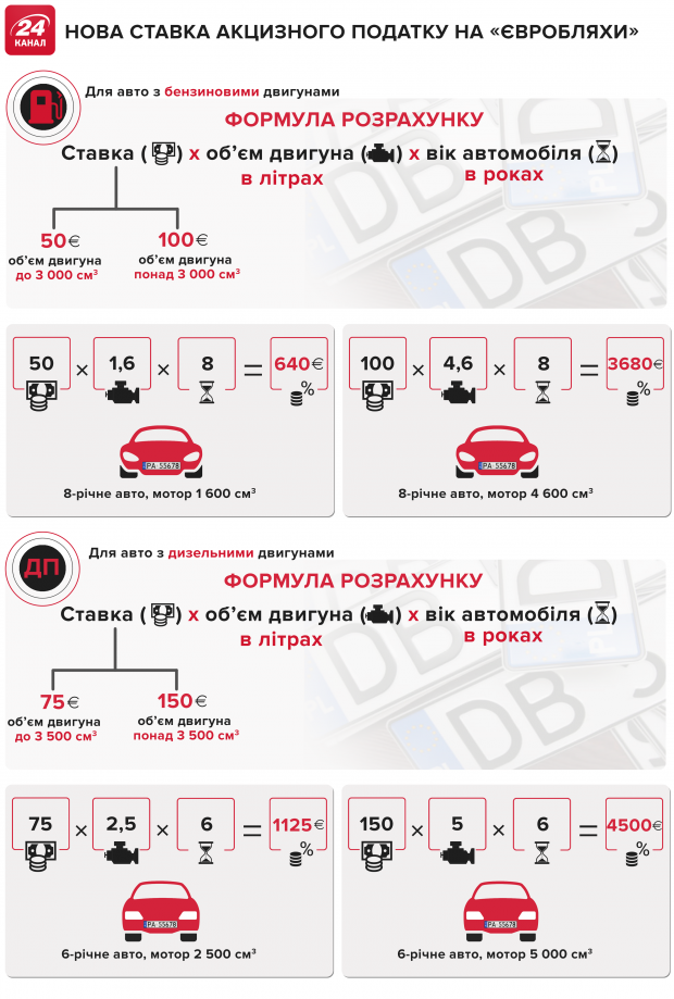 Главные новости 2 октября: протесты против формулы Штайнмайера, разведение войск на Донбассе