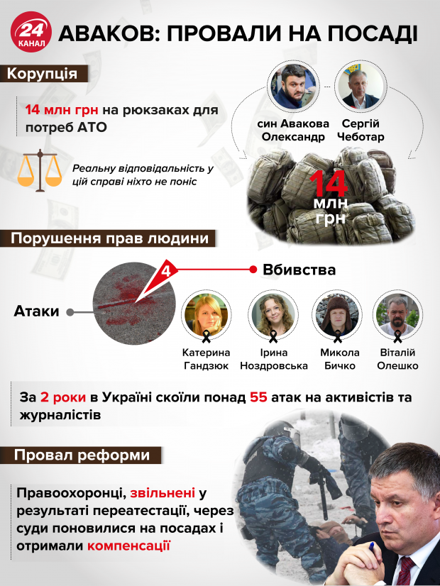 Мы дали ему карт-бланш, – Богдан объяснил, почему Авакова не уволили
