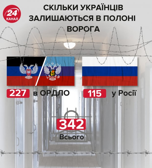 Пристайко про арешти в Криму: Україна сподівалась, що після обміну Росія зупиниться