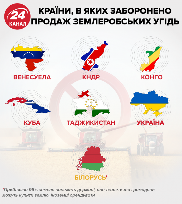 Чому українців лякає ринок землі і які наслідки запровадження закону
