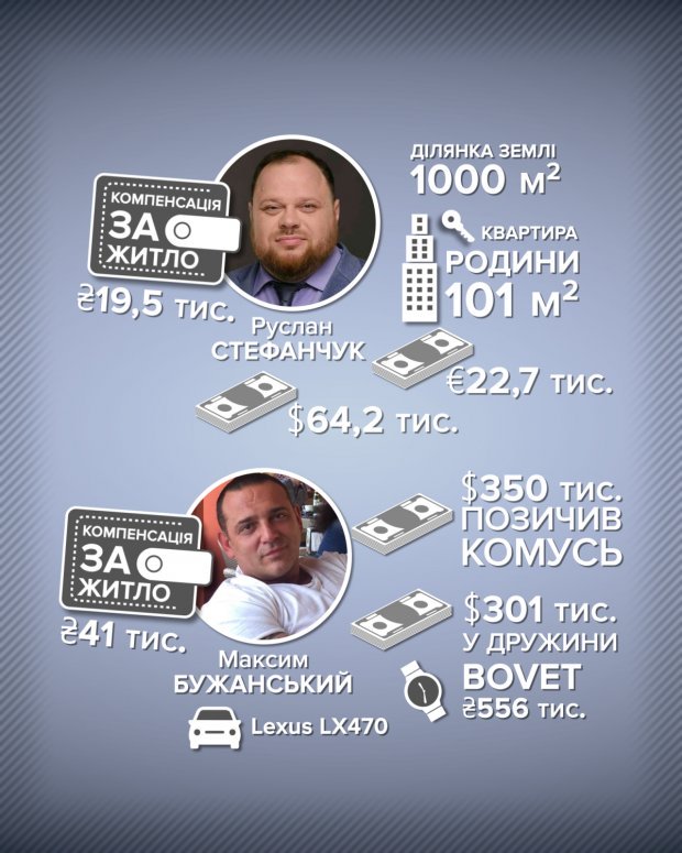 Миллионеры-бездомные: состоятельные народные депутаты активно пользуются компенсацией за жилье